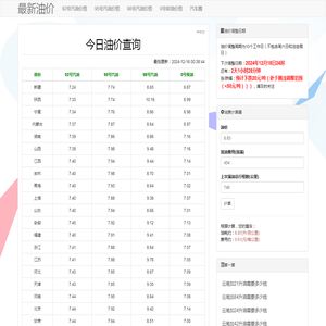 今日油价查询